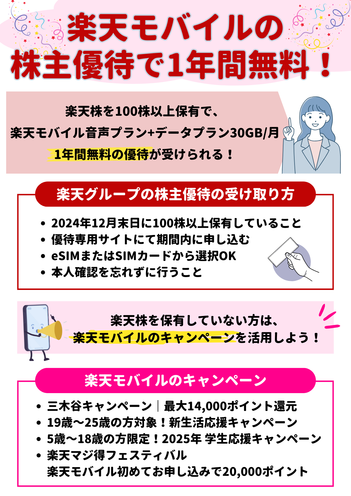 楽天モバイル　1年間無料